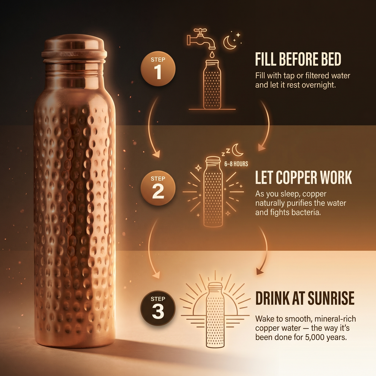 Harris' Pure Copper Water Bottle